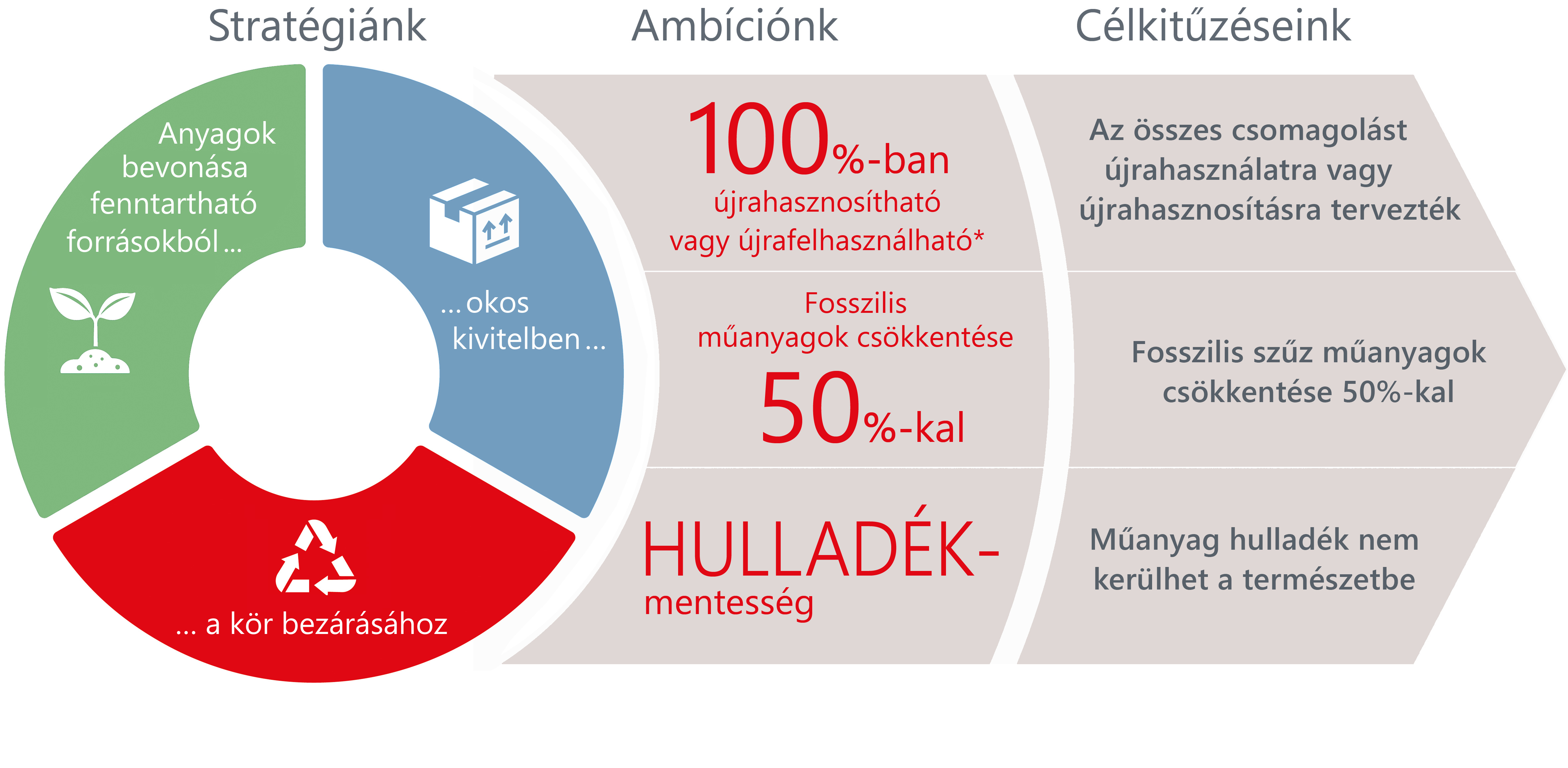 sustainability-packaging-strategy-strategia-fenntarthato-csomagolas-hu