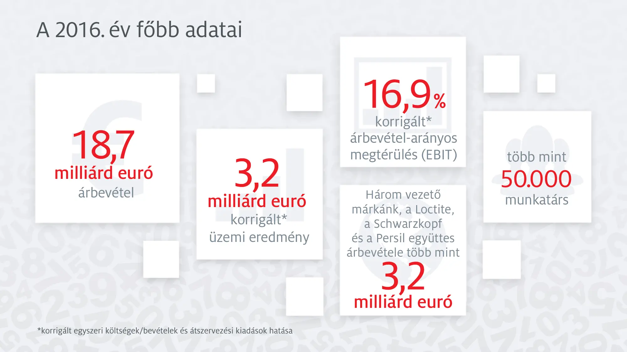 főbb adatai
