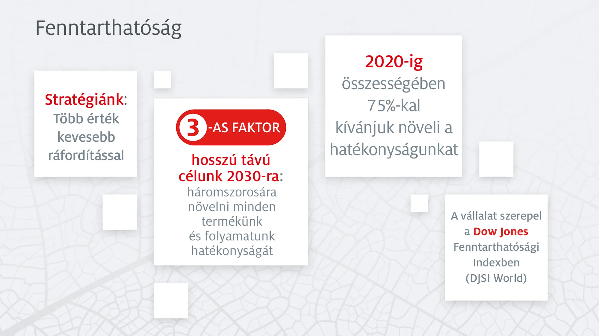 Fenntarthatóság – tények és számok
