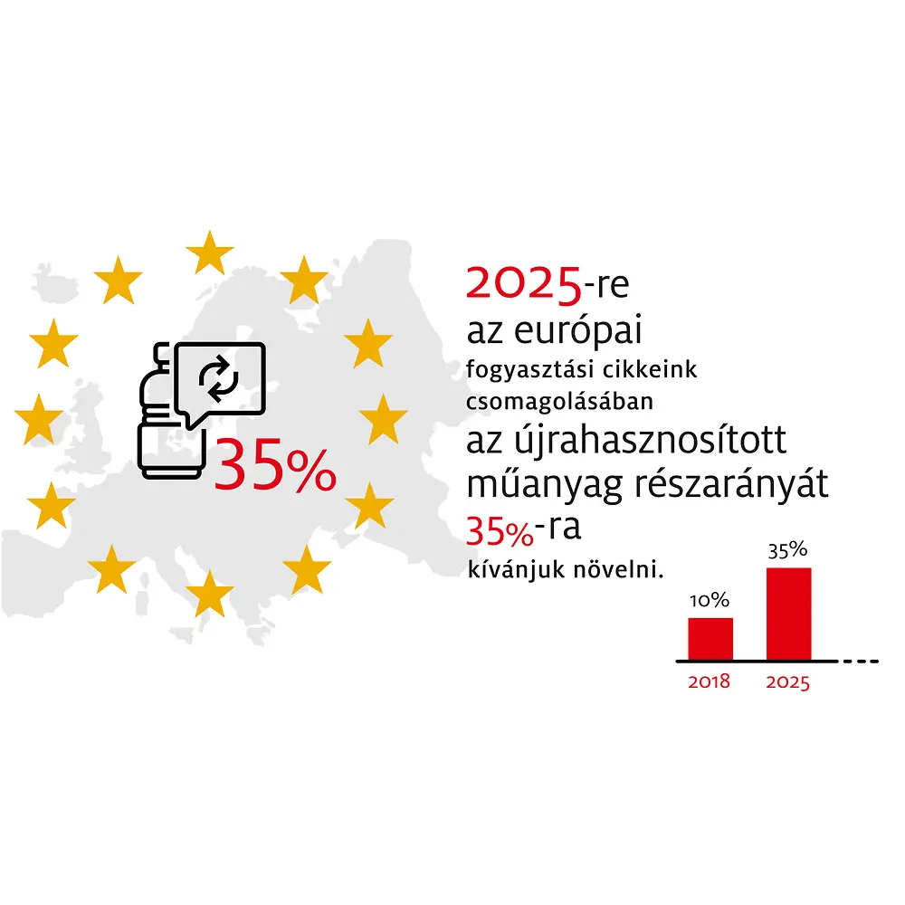 2019-10-henkel_infographic_sustainable_packaging_targets-hu-image2