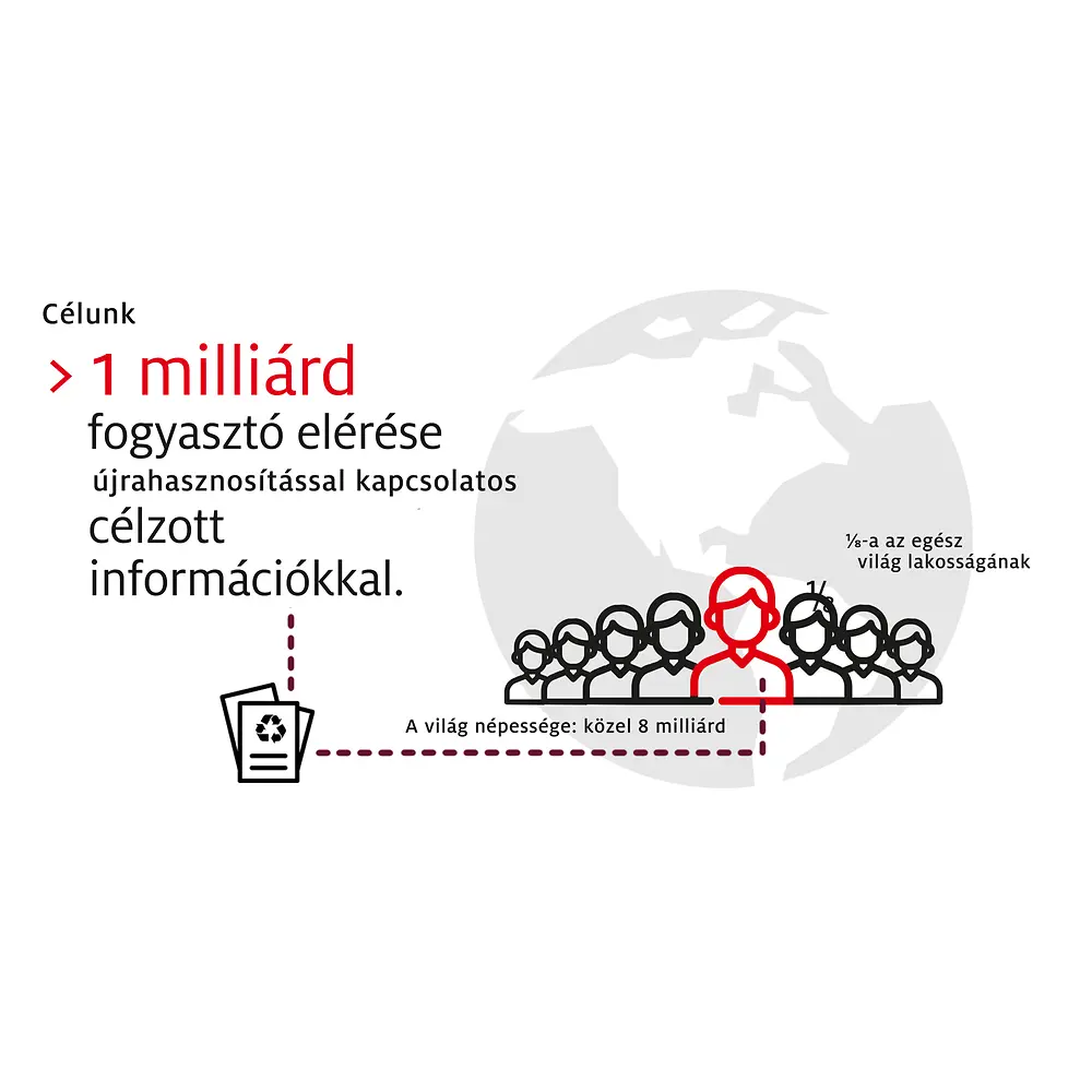 2019-10-henkel_infographic_sustainable_packaging_targets-hu-image3